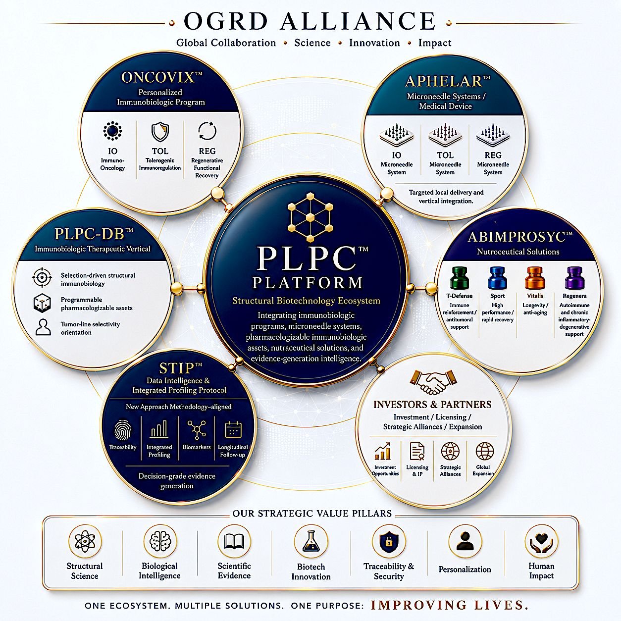 PLPC Platform Ecosystem Master Overview