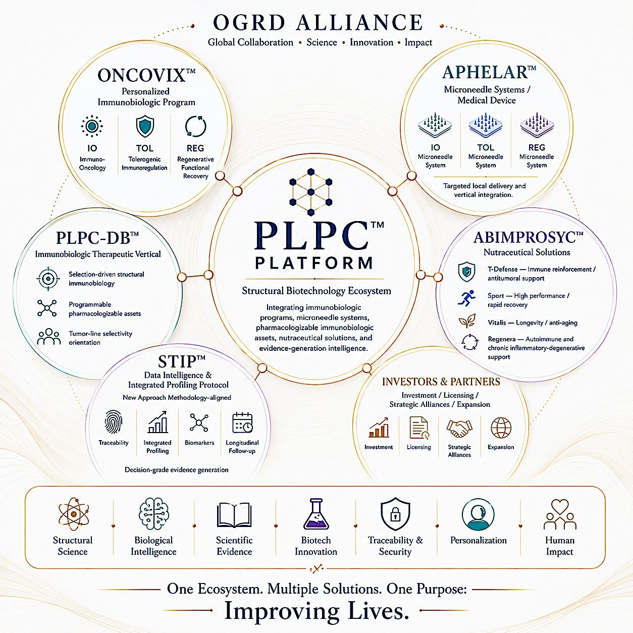 ONCOVIX Personalized Immunobiology Verticals