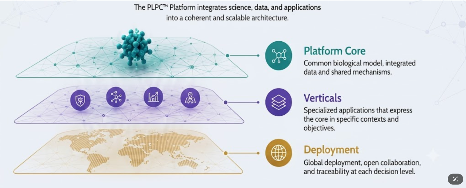 Mapa de Ecosistema PLPC Platform